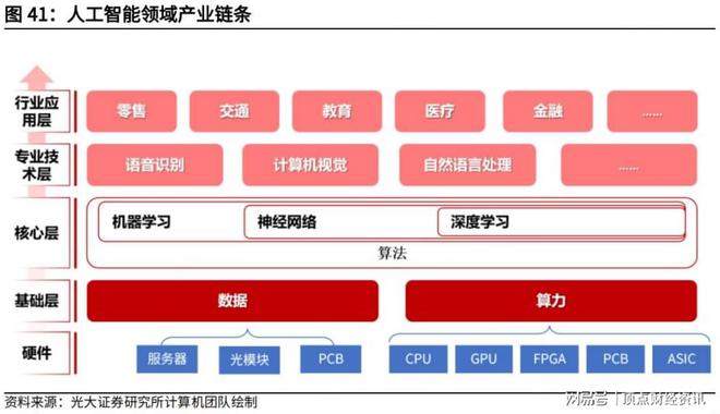 顶点财经：（人工智能）文化传媒行业迎来多重利好催化(图1)