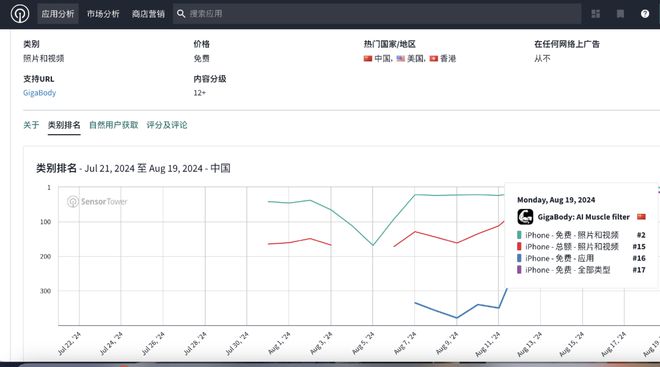 AI增肌滤镜全网刷屏应用日下载量超15万；Luma新模型制作的麦当劳广告火了｜AI一周热门(图4)